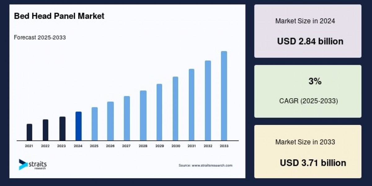 Bed Head Panel Market Insights: How to Stay Ahead in a Rapidly Evolving Industry
