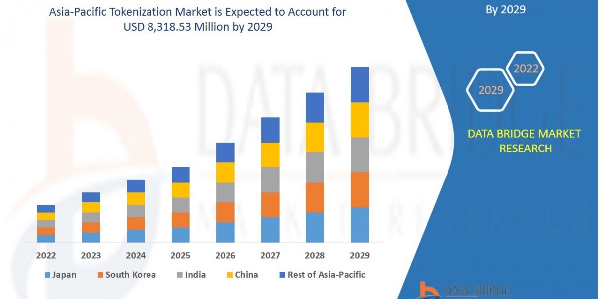 Asia-Pacific Tokenization Market : Trends, Forecast, and Competitive Landscape 2025 –2032