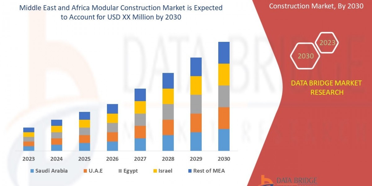 Middle East and Africa Modular Construction Market : Insights, Key Players, and Growth Analysis 2025 –2032