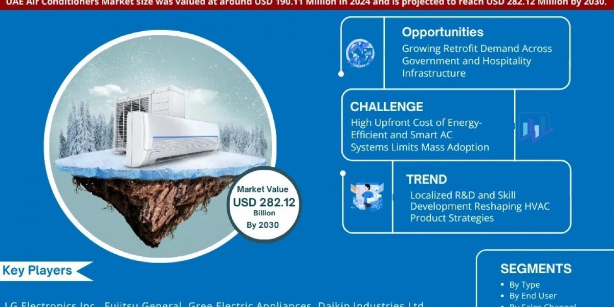 UAE Air Conditioner Market to Hit USD 282.12 Million by 2030- MarkNtel