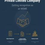 suraj kumar Profile Picture